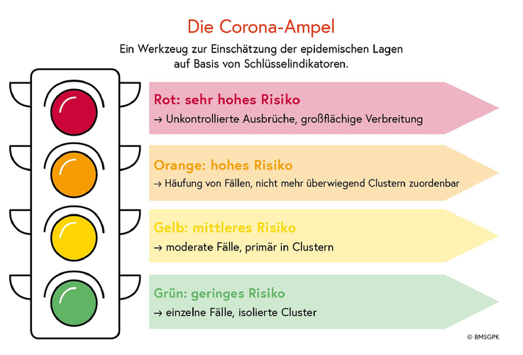 corona ampel grafik